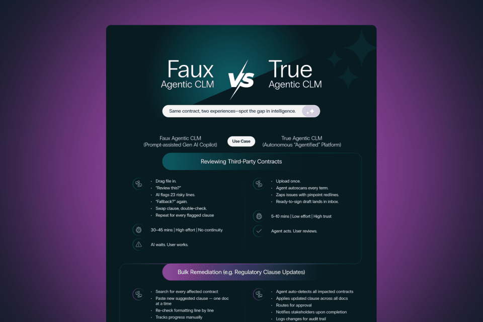 Faux Agentic CLM vs True Agentic CLM