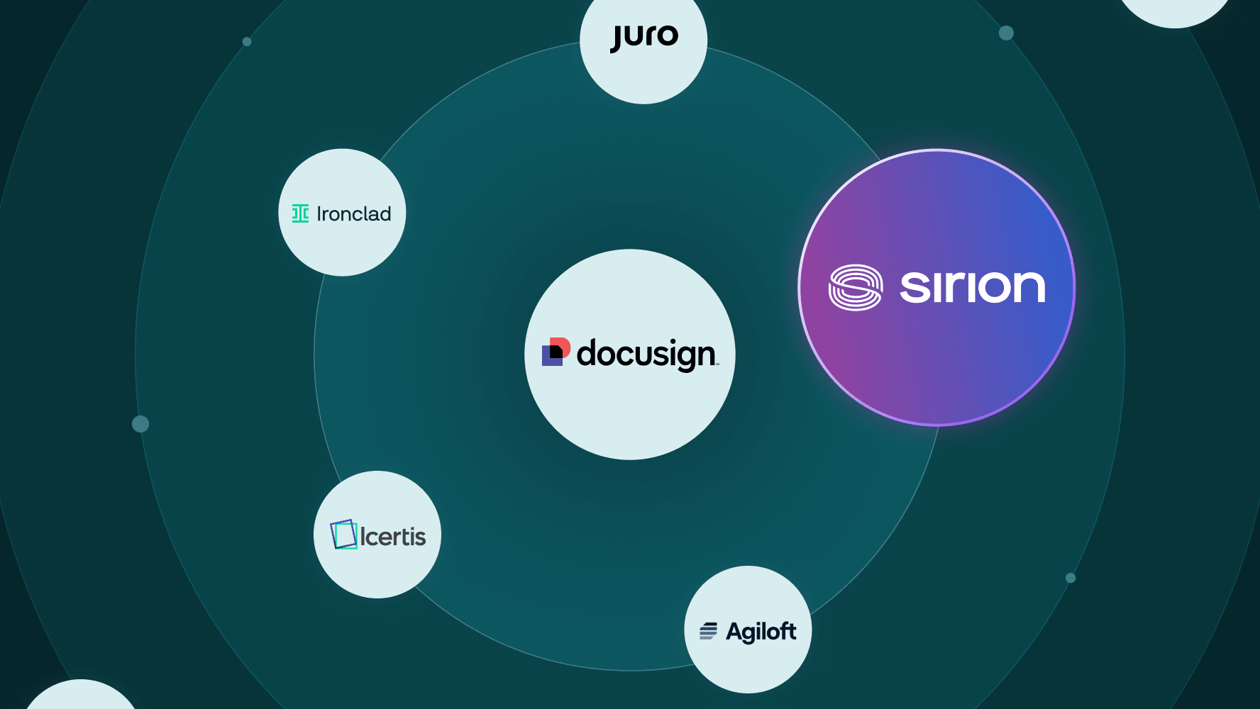 DocuSign Competitors Header Banner