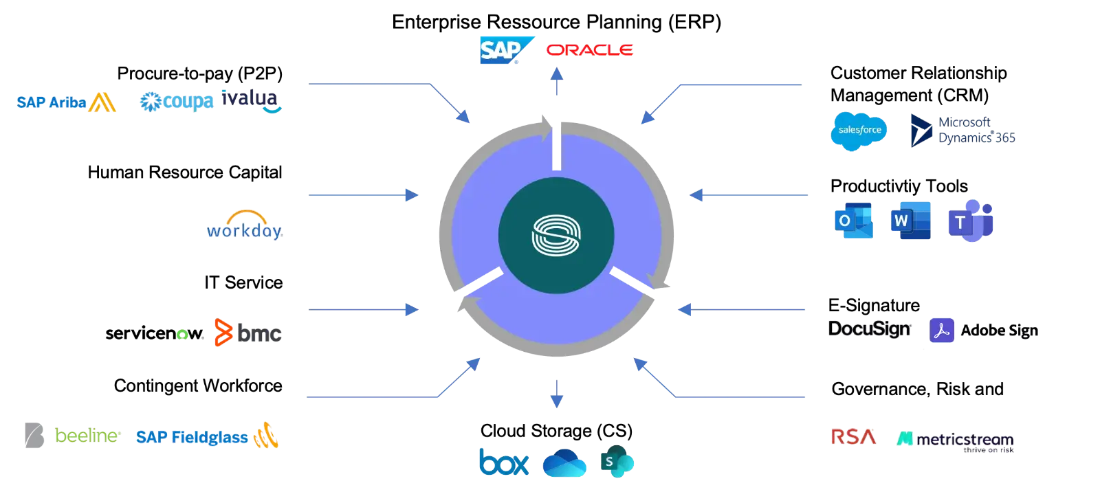 Sirion’s Integration Ecosystem