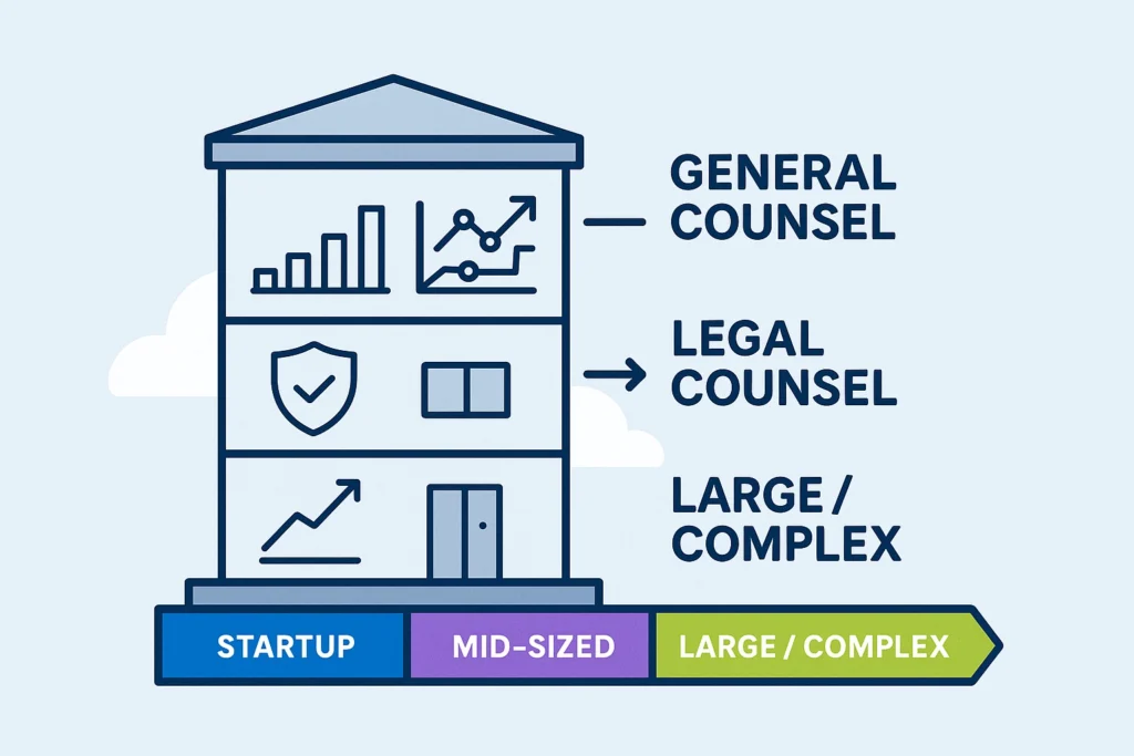 General Counsel vs Legal Counsel - When to Hire