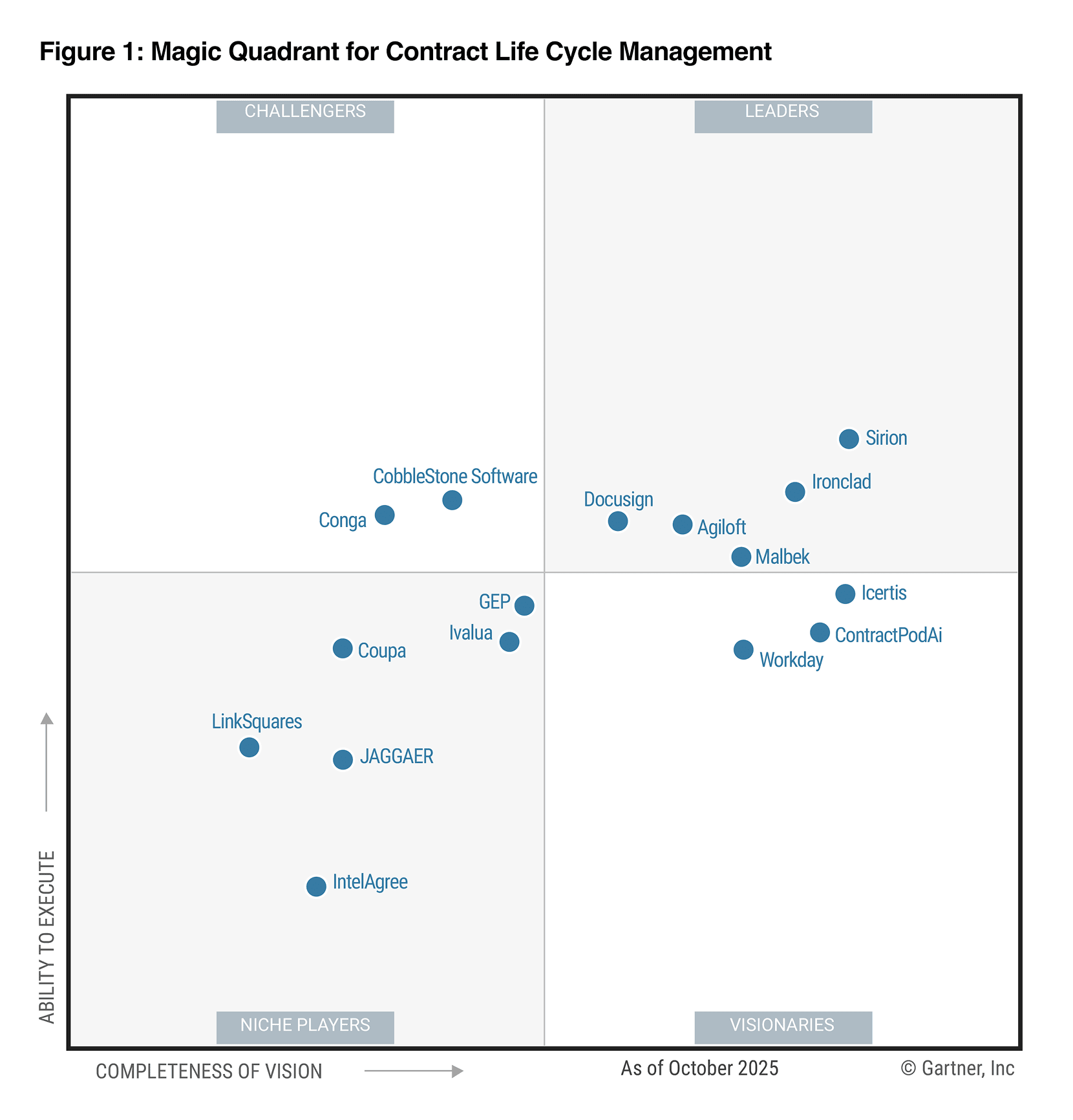 GMQ Quadrant Page Banner
