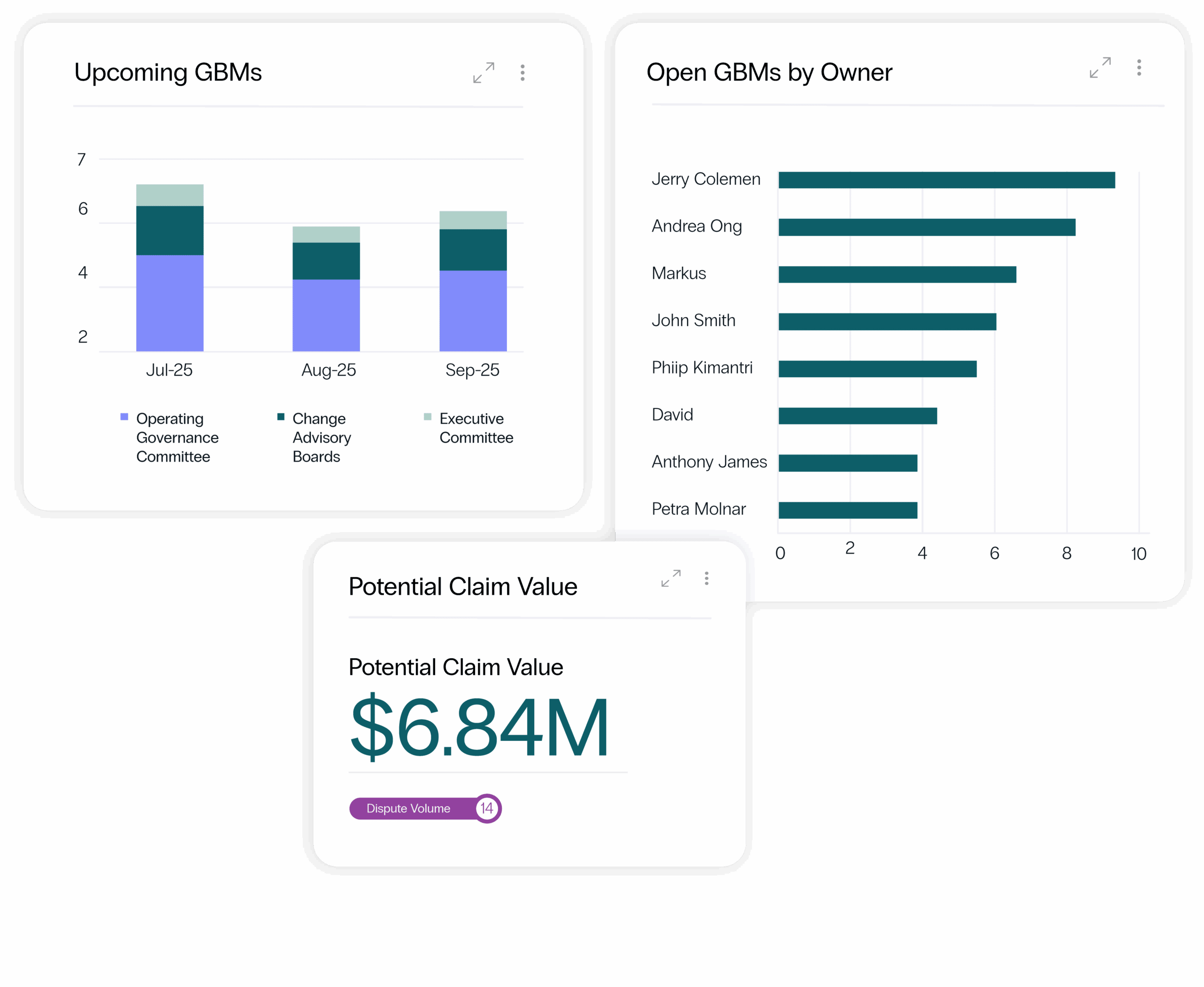 Manage contractual governance with ease