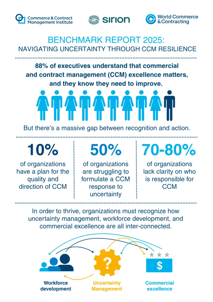 Benchmark 2025 - Infographic - WorldCC